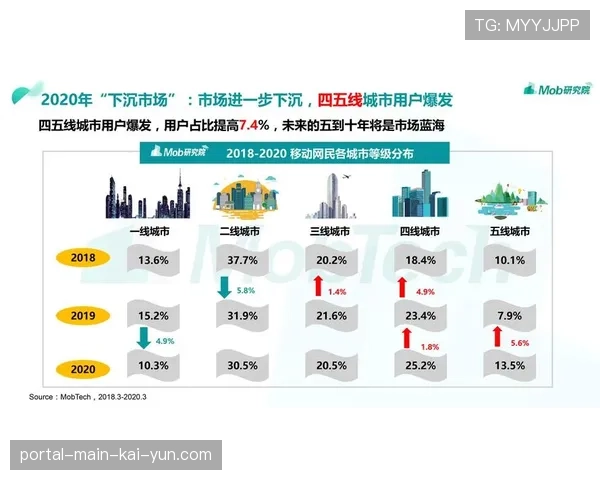 县域体育消费增速领跑 下沉市场成品牌布局新焦点