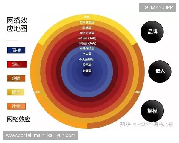 品牌嵌入逻辑正从生硬植入向交互触发跃迁 拓宽了转播环节的盈利空间 品牌嵌入逻辑正从生硬植入向交互触发跃迁 拓宽了转播环节的盈利空间