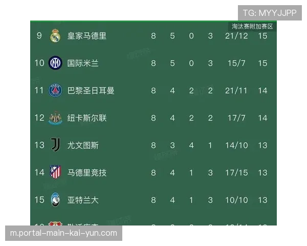 附加赛晋级概率公布 巴黎皇马被看好闯过首轮关